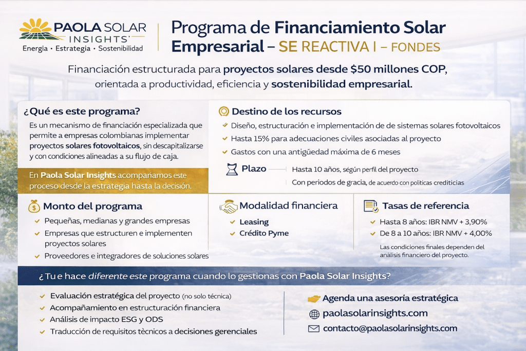 Energía Solar financiada desde $50 millones: la oportunidad que las empresas colombianas no están viendo